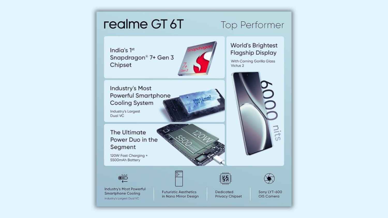 Realme gt 6t 5g